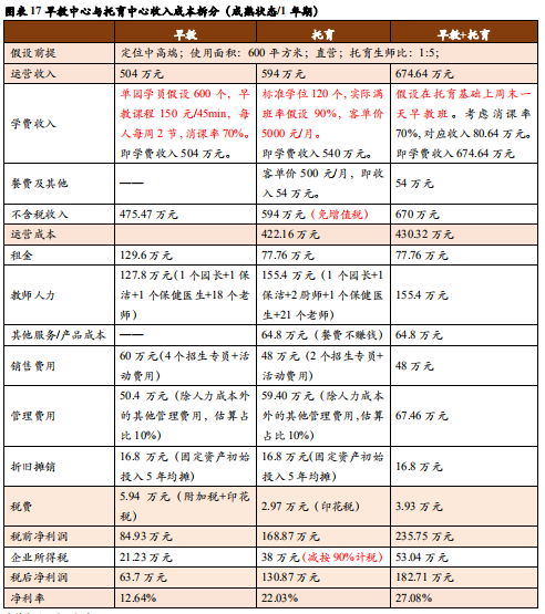 早教和托育行业研究：一文读懂两大千亿市场的异同和机遇