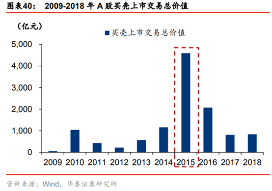 投行新模式研究：從科創板改革看投行新模式崛起