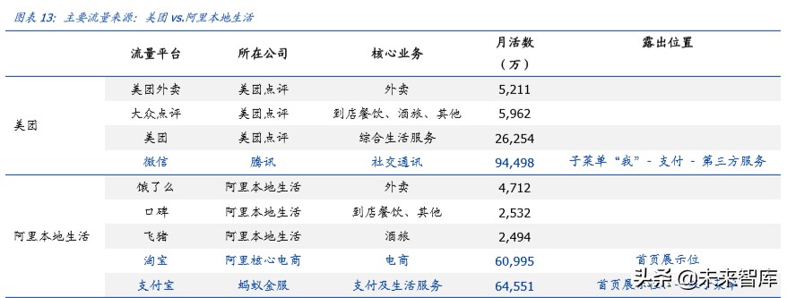 电商行业专题报告：本地生活争夺战