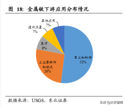 有色金属行业深度报告：铍，航天军工高精尖材料