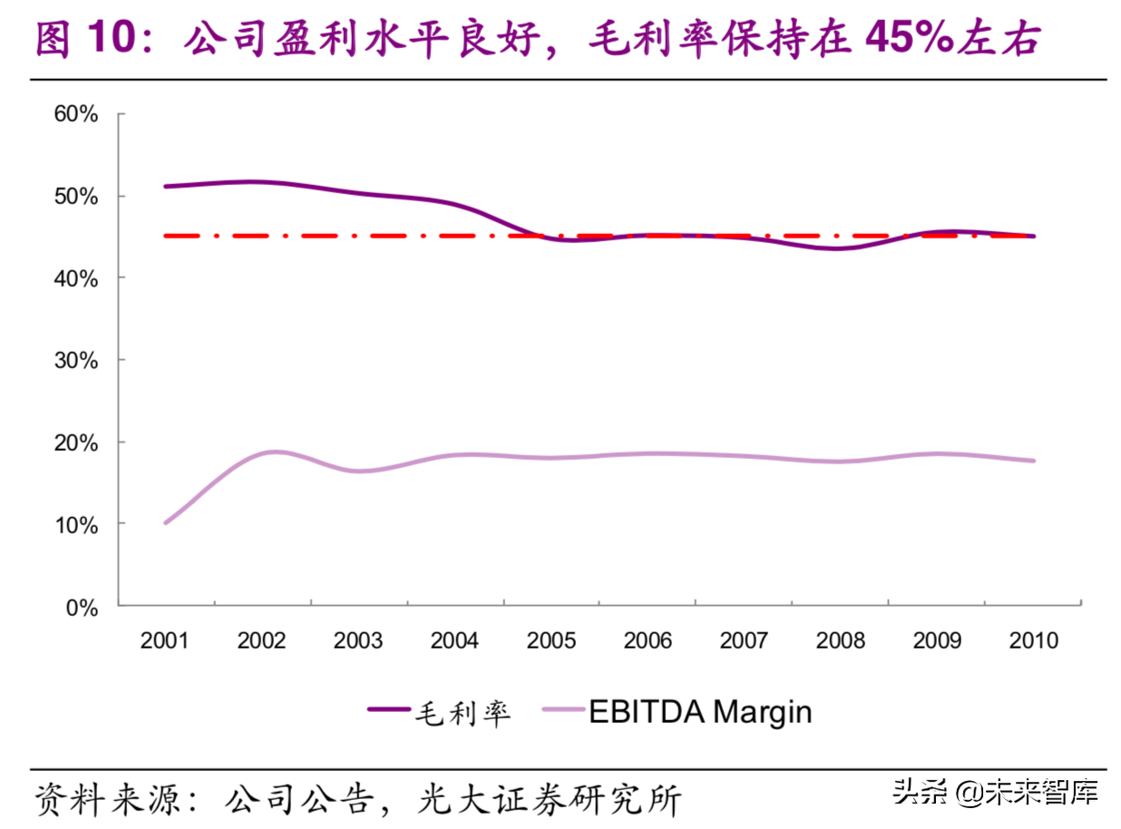 国际环保巨头Nalco：工业水处理药剂龙头研究
