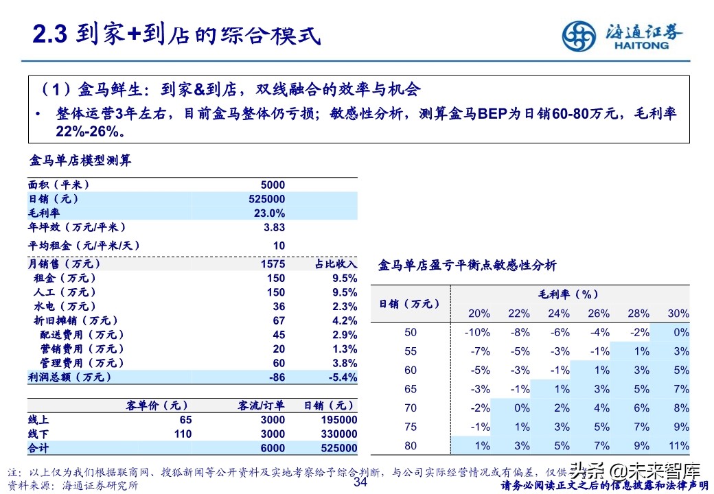 生鲜零售行业专题报告：社区生鲜的空间、模式与案例分析