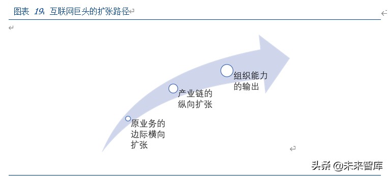 美团点评深度解析：美团的战略、战术和能力圈