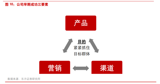 商业案例：露露柠檬如何从小众品牌升级至运动服饰巨头