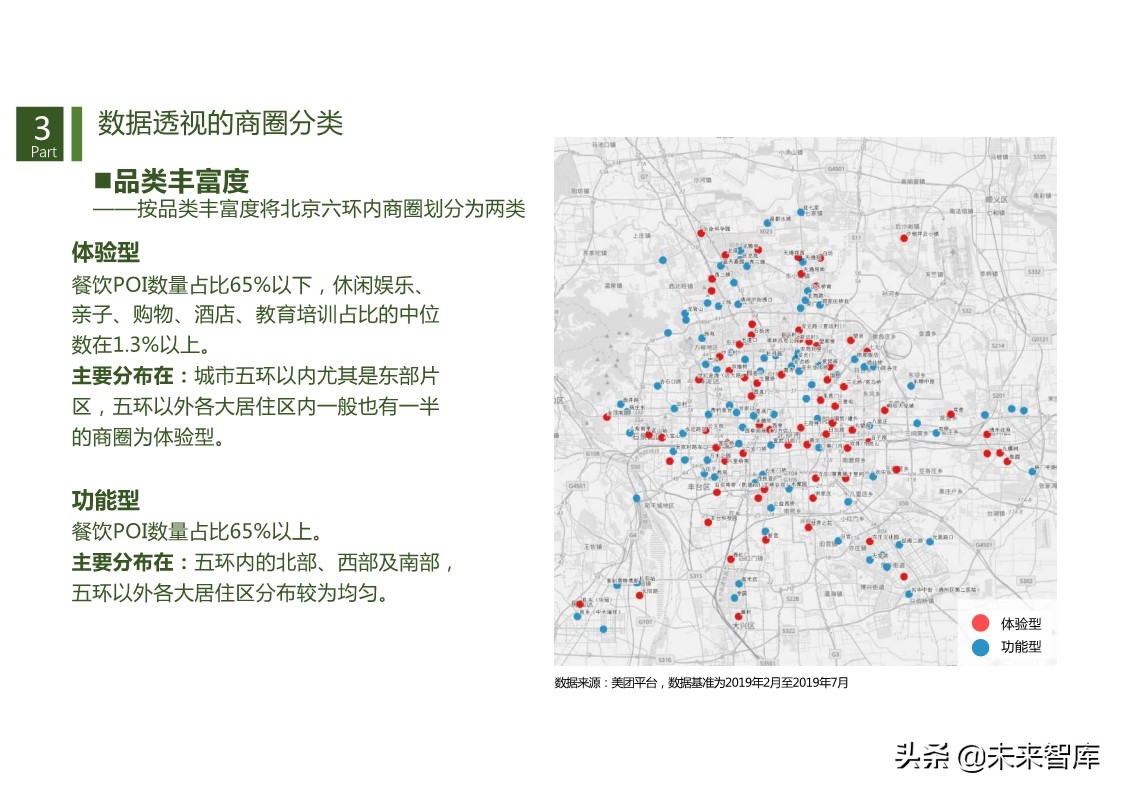 商机洞察：基于数据透视的商圈识别、分类与评价