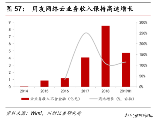 计算机行业研究及年度策略报告：各子板块投资机会分析