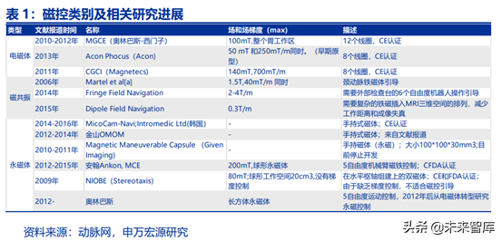 胶囊内镜行业全景分析：行业潜在市场空间巨大