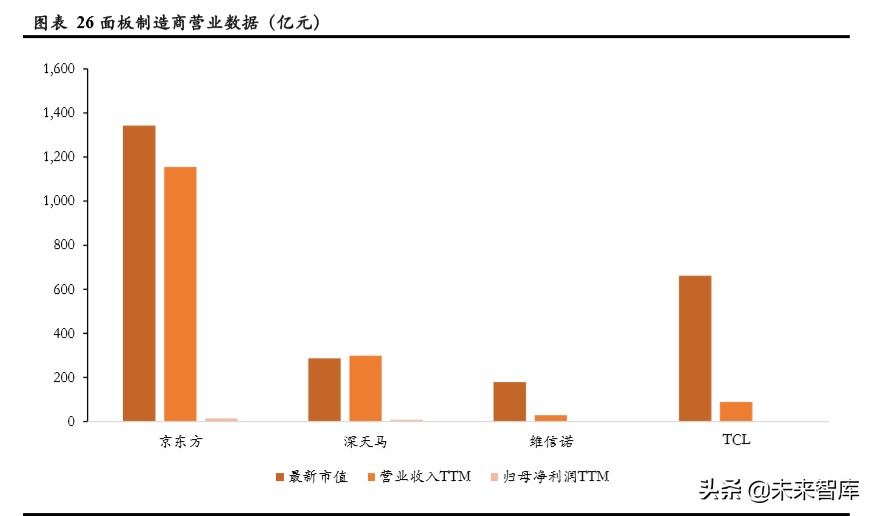 显示面板设备行业专题报告：面板设备企业异军突起