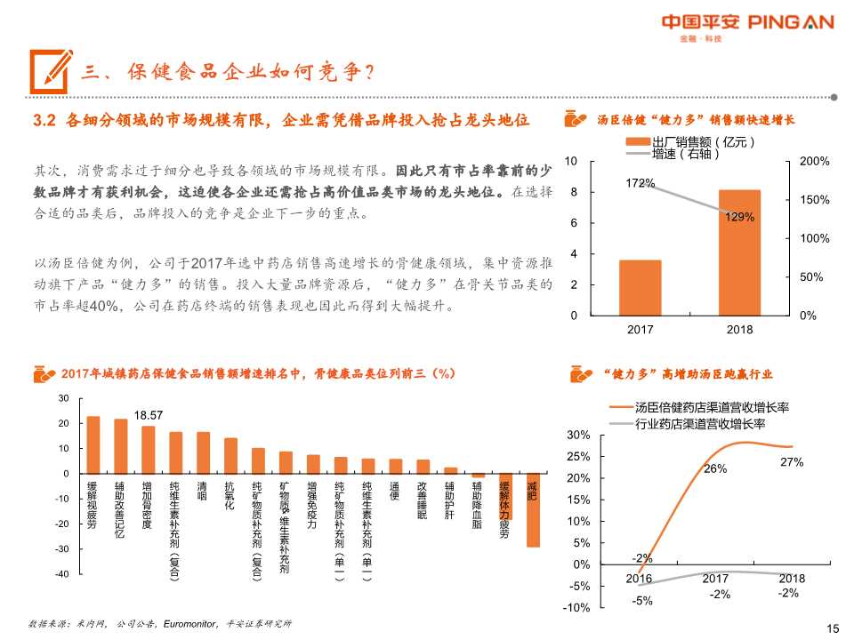 保健食品行业全景图