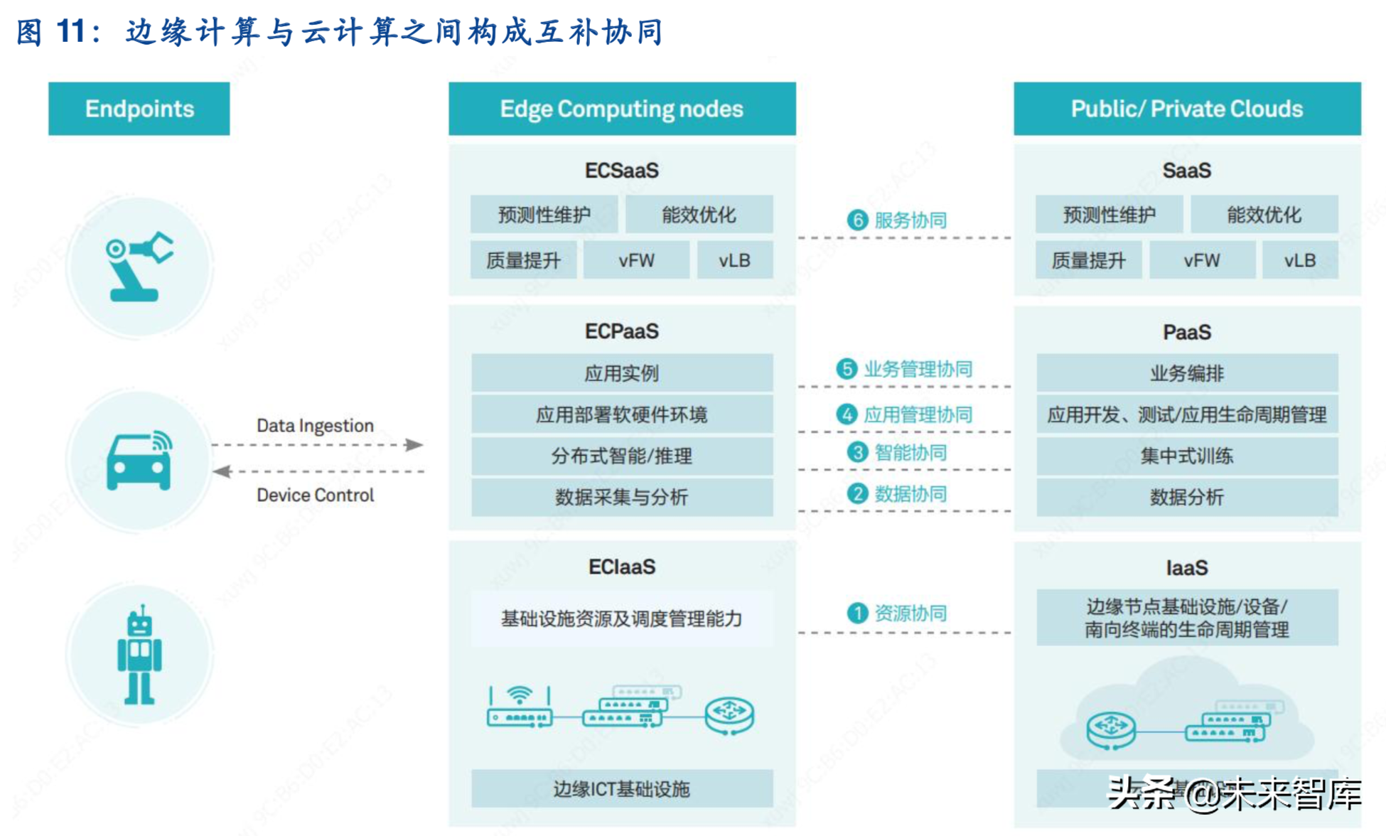 边缘计算深度报告：5G时代的万亿大市场