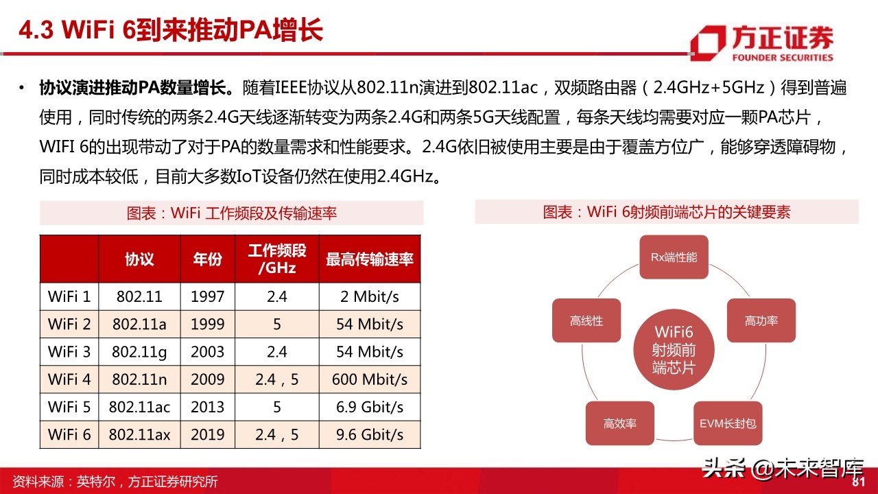 国产射频功率放大器PA行业深度研究