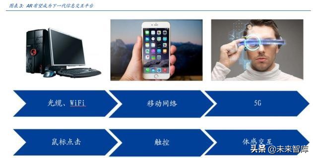 电子行业深度报告：5G让AR/VR插上翅膀