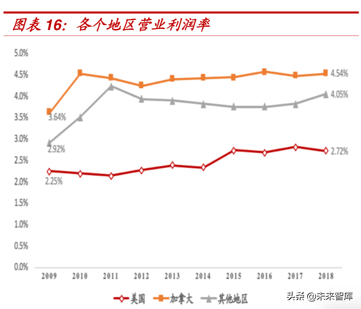 零售行业专题：COSTCO重塑“人货场”打造美国传统零售业界典范