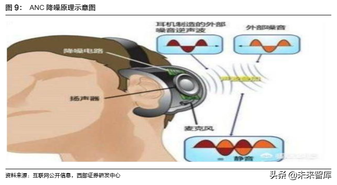 TWS耳机行业深度报告：一文看懂TWS耳机产业链奥秘