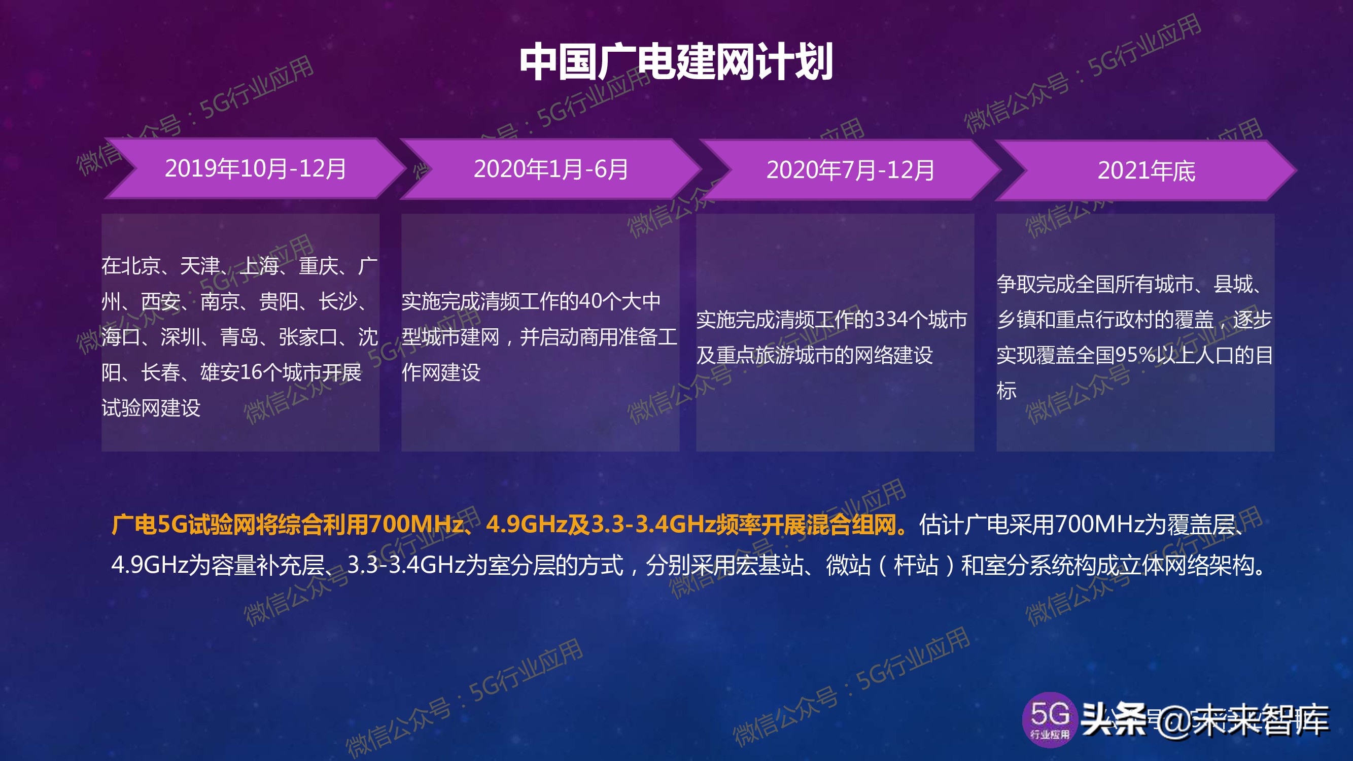 5G产业发展最新进展深度解析（144页PPT）