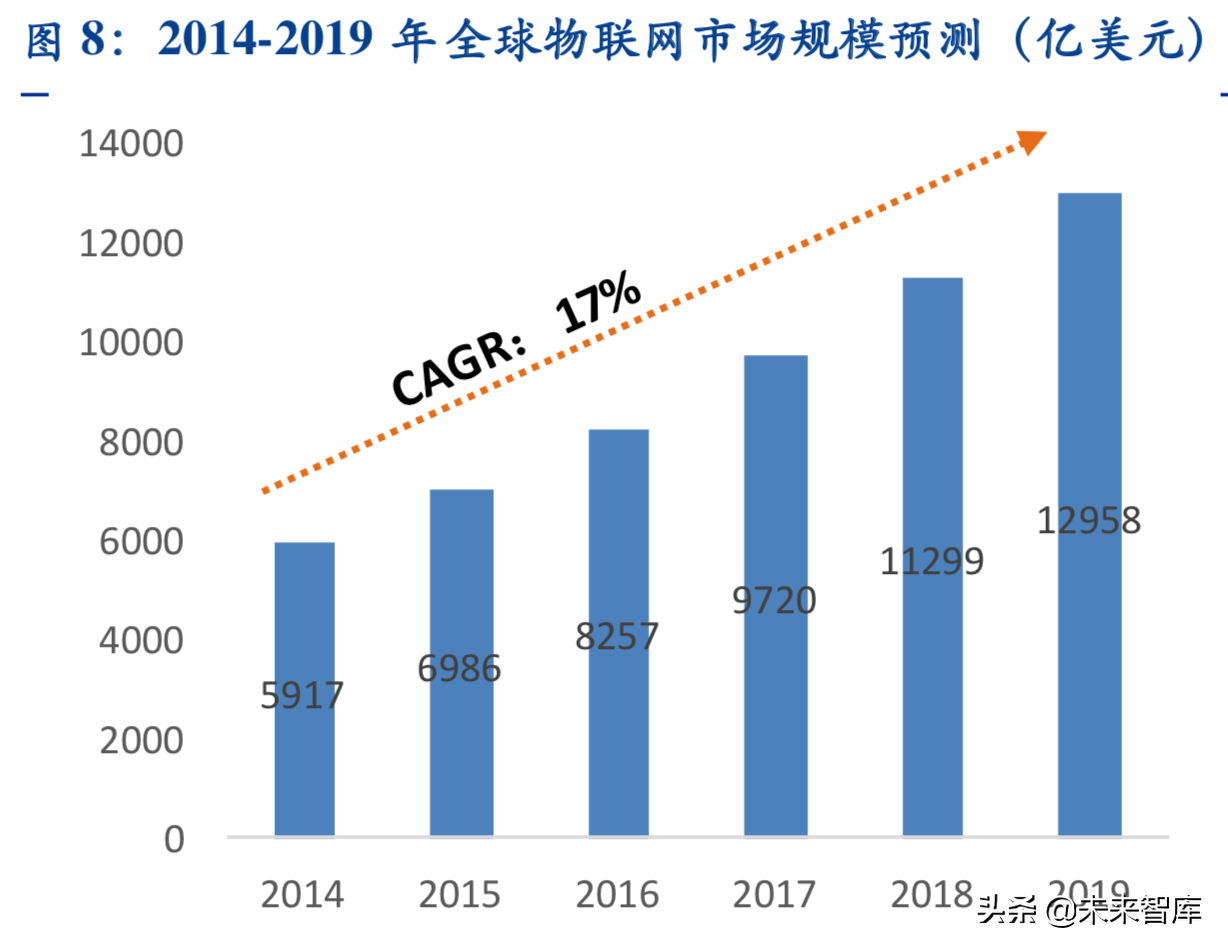边缘计算深度报告：5G时代的万亿大市场