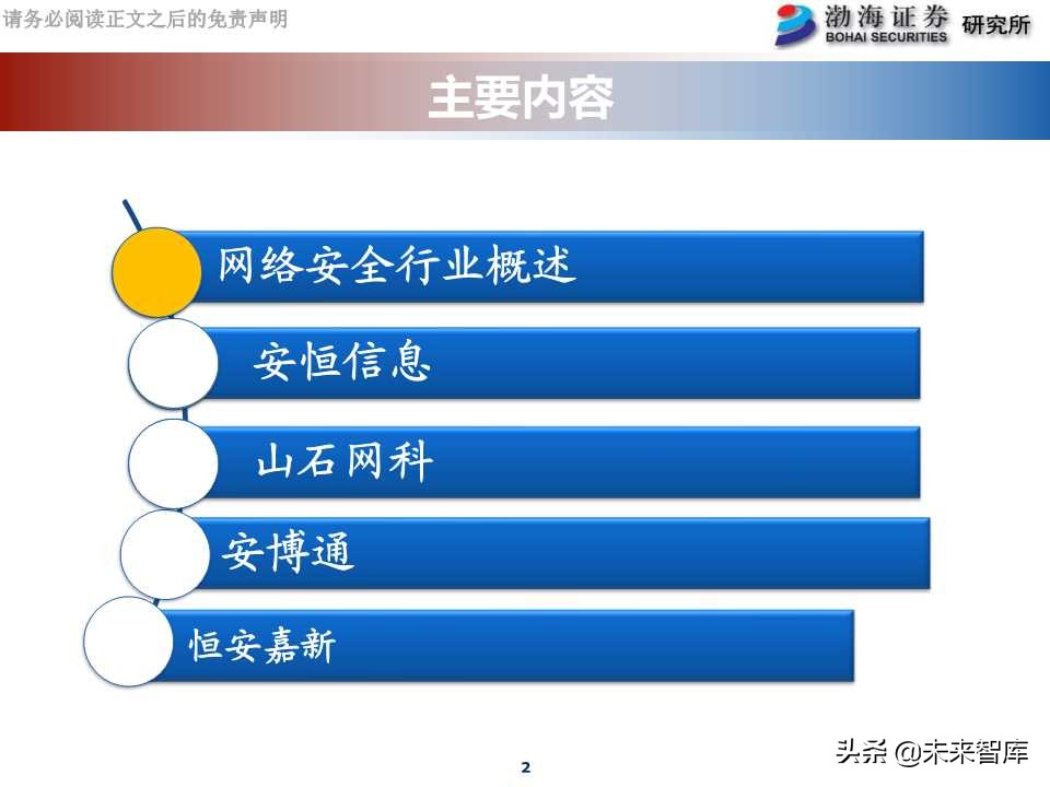 网络安全行业专题报告：科创板网络安全公司分析