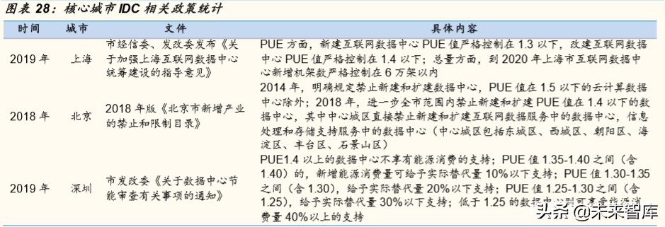 IDC行业专题报告：钢厂IDC，新势力崛起搅动IDC行业