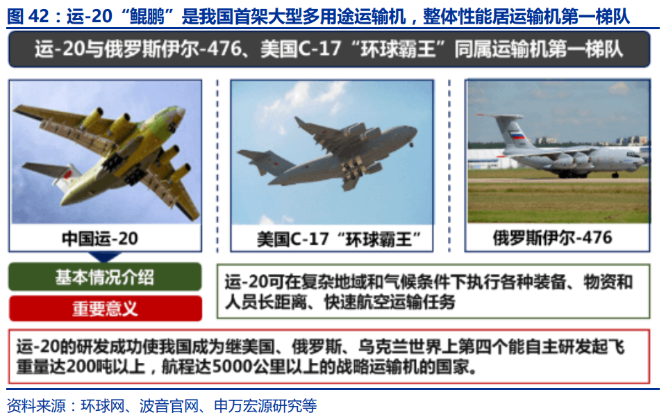 中国航空发动机产业平台主体-航发动力深度研究