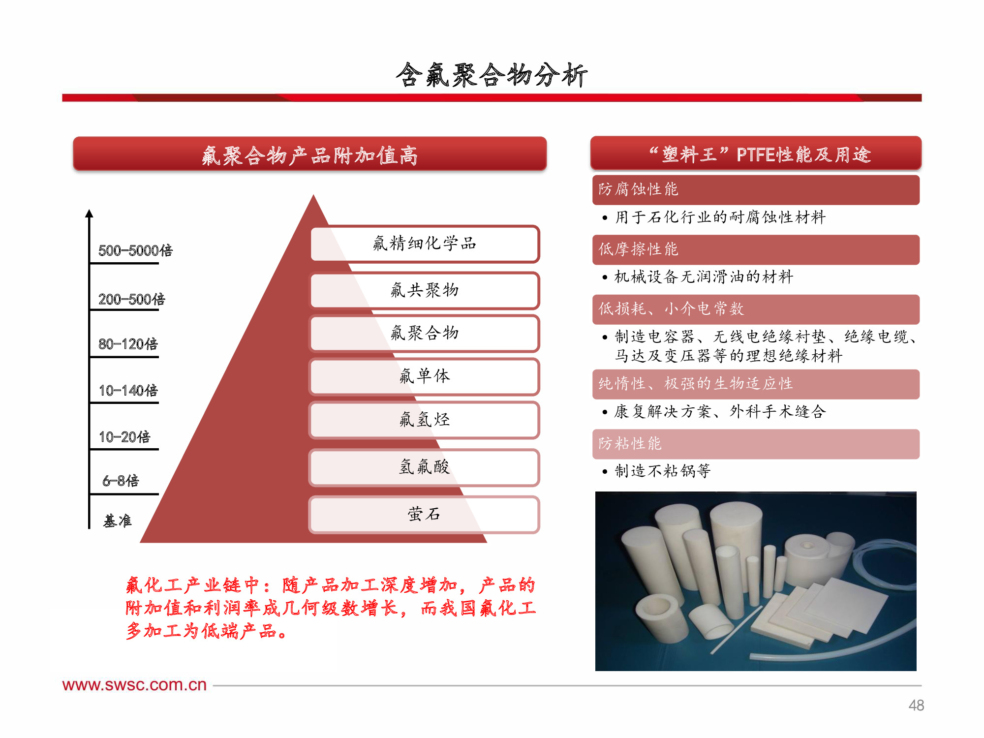 氟化工行业深度解析：全面分析框架（60页PPT）