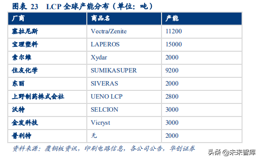 LCP行业深度研究报告：扼住5G咽喉的关键材料
