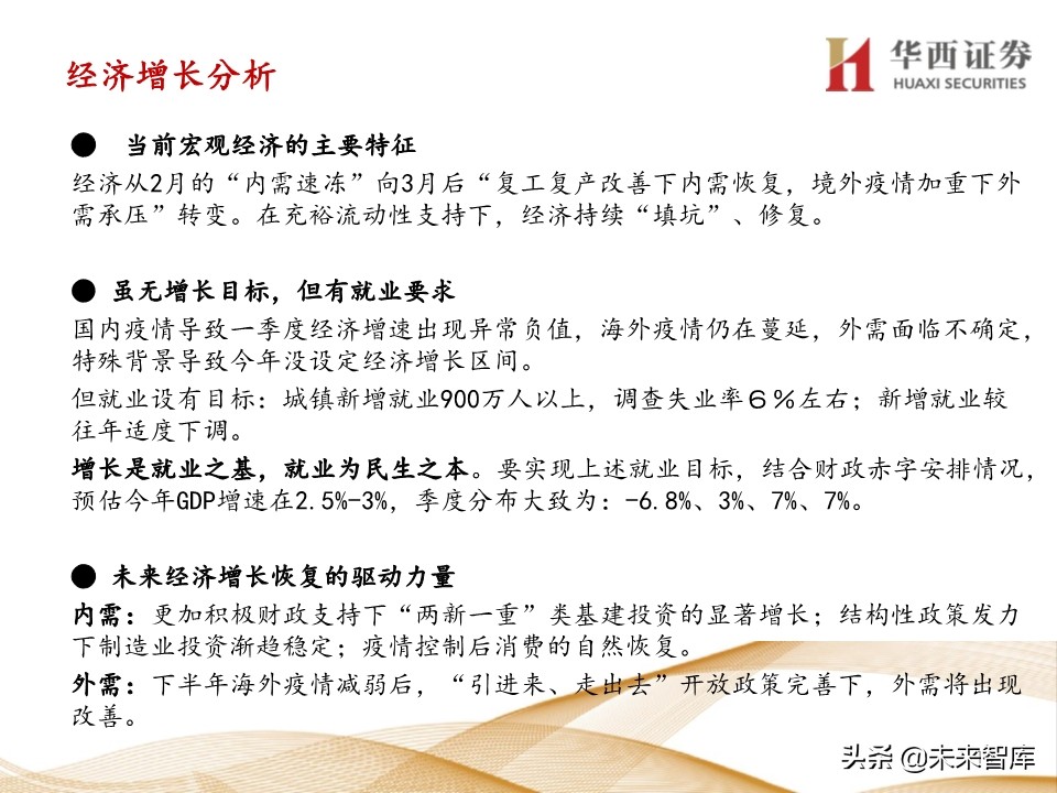 宏观经济及政策展望报告：经济渐强，政策式微