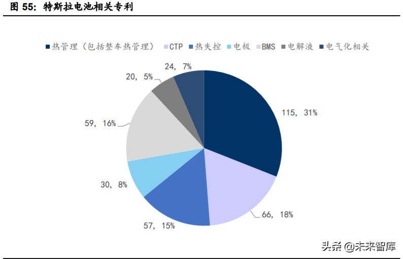 特斯拉核心技术专题研究：特斯拉电动化技术源分析