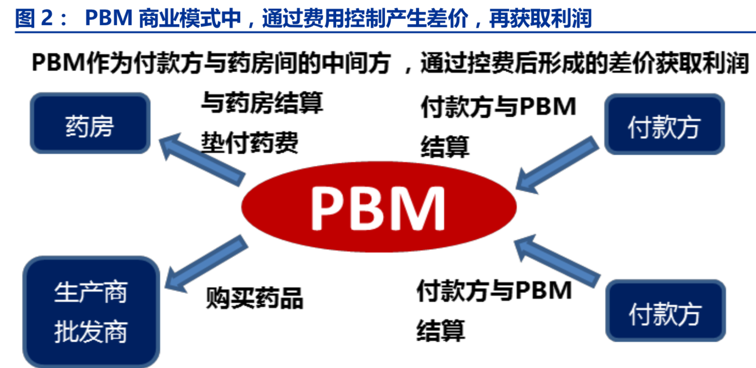 医疗信息化行业深度报告：DRGs+PBM，医疗信息化新机遇