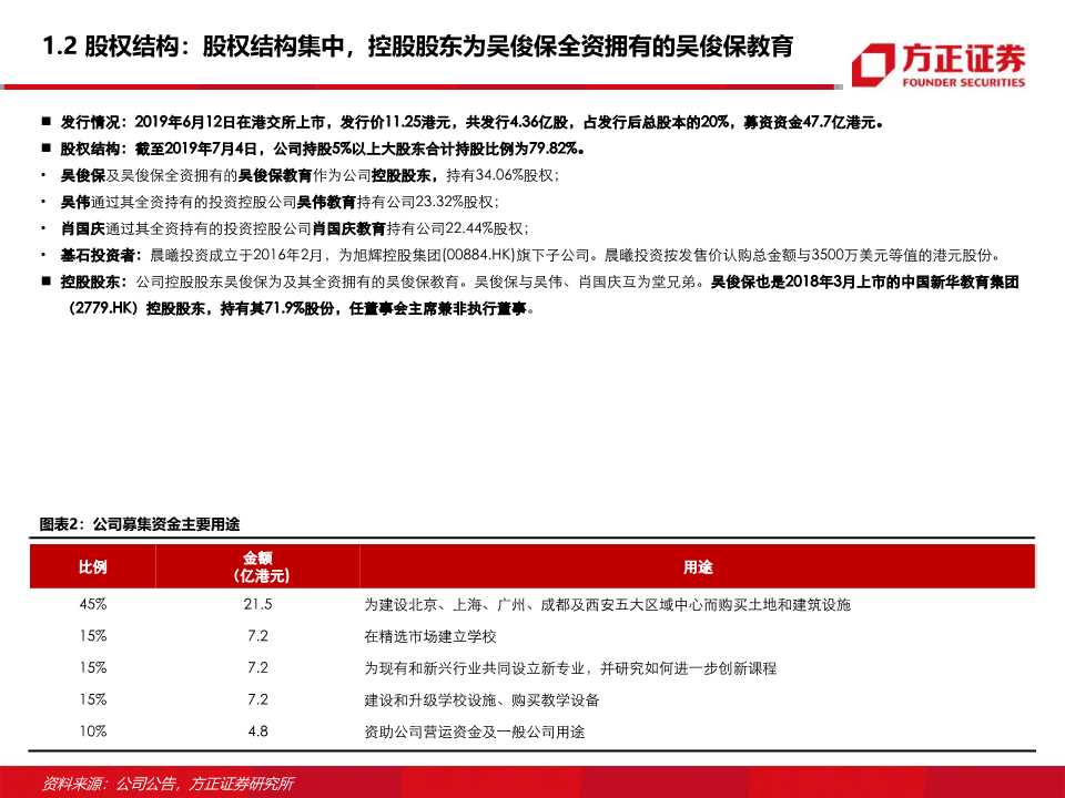 东方教育深度研究：职业技能培训龙头的新起点