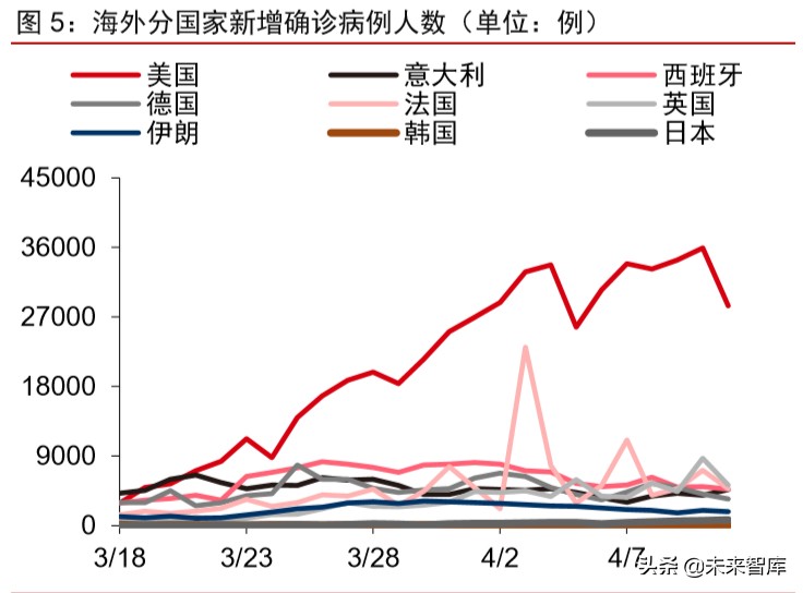 大宗商品2020年二季度展望：大宗商品将迎来绝佳配置期