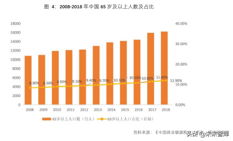2019创新商业健康保险研究报告