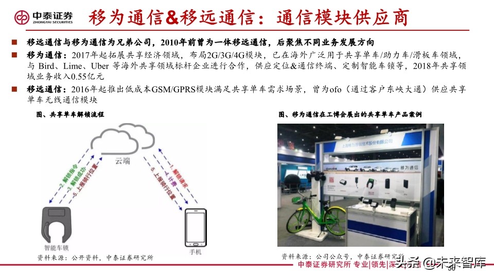 共享助力车专题报告：共享助力车放量在即，换电服务空间广阔