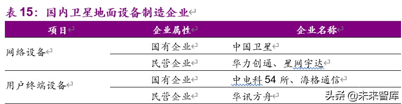 卫星行业深度报告：低轨通信群星竞耀，天基互联加速发展