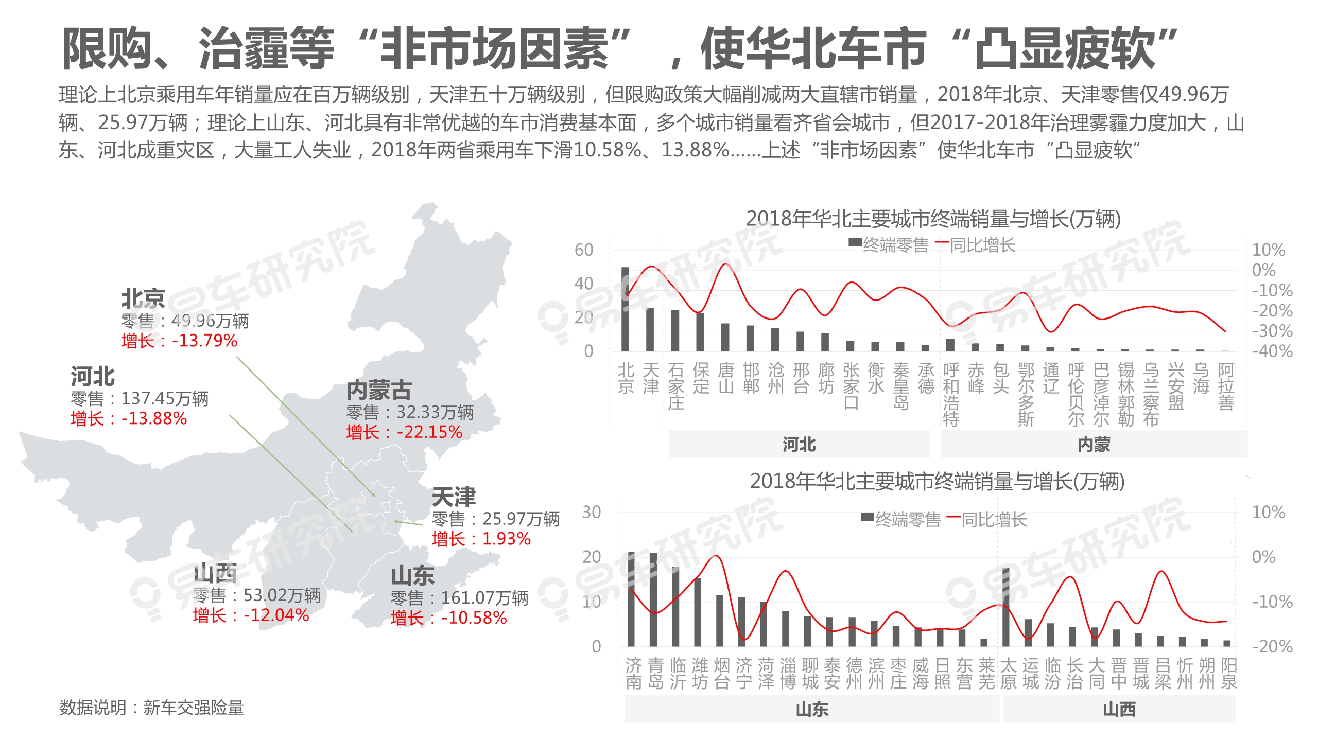 中國乘用車市場洞察報告（2019版）