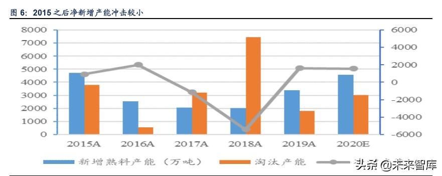 海螺水泥深度解析：深度复盘水泥行业，龙头估值存提升空间