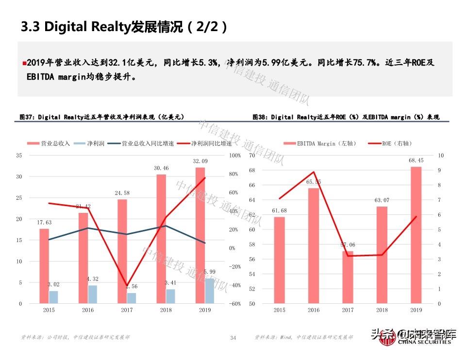 云计算专题报告：IDC，云端驱动，聚焦一线