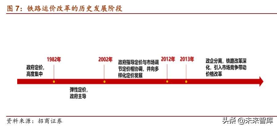 京沪高铁深度报告：坐拥百亿现金，加速铁路资产证券化