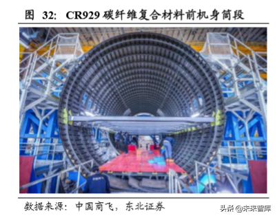 碳纤维行业龙头光威复材深度解析