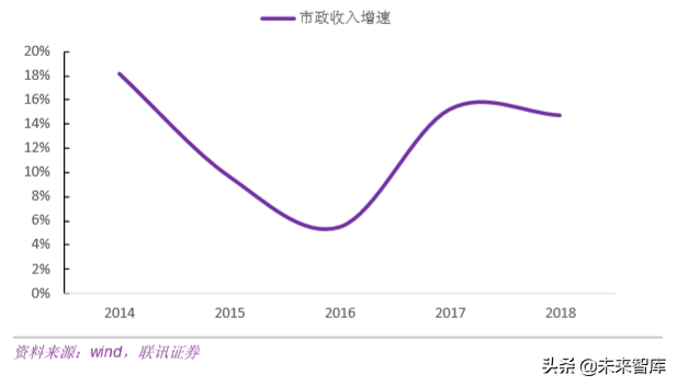基建行业专题之中国中铁深度解析