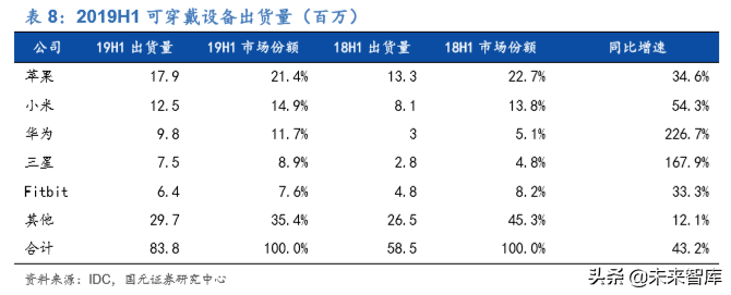 电子科技产业发展及2020投资策略报告（68页）