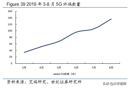半导体行业深度报告：三个维度观测全球半导体格局演变
