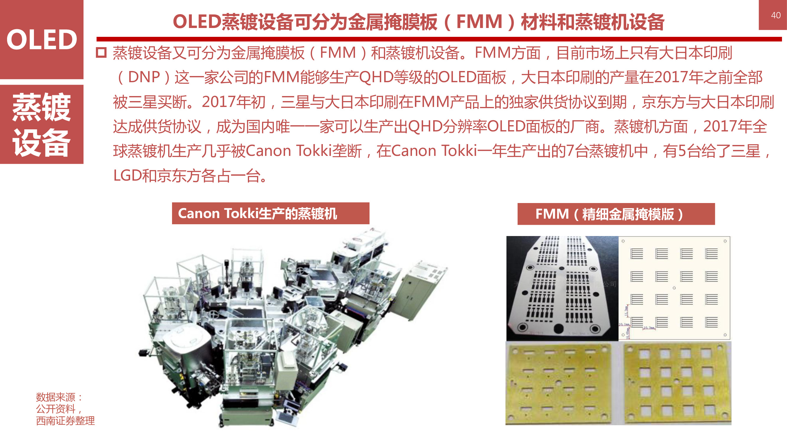 液晶显示技术专题：146页PPT深度解析OLED柔性屏行业