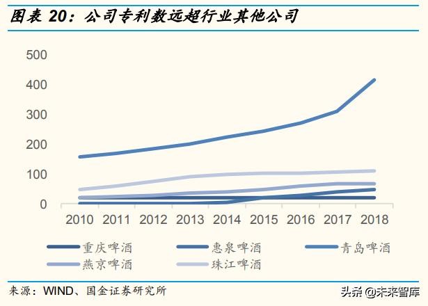 啤酒行业深度报告：百年青啤，如何延续辉煌？