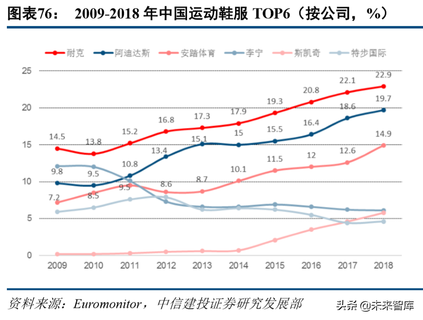 标杆研究之耐克六十年风雨启示录