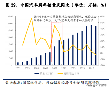 2020年汽车行业全面回顾与展望及投资机会分析