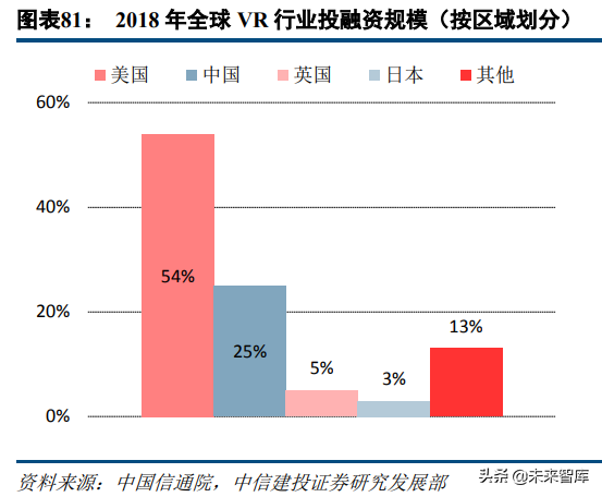5G新机会研究：超高清、云游戏、AR/VR