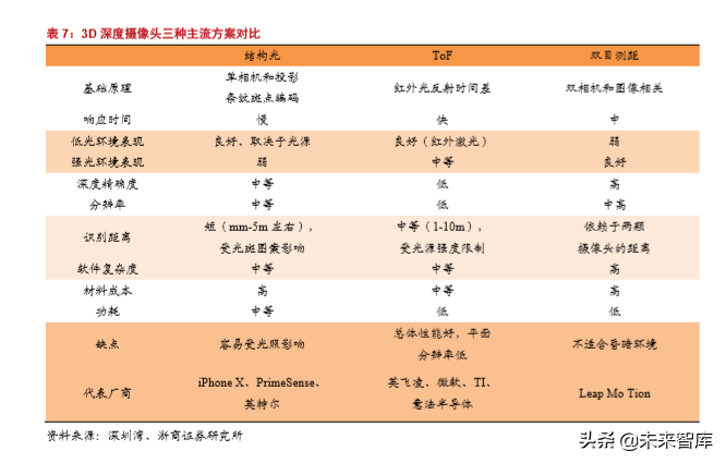 半导体行业专题报告之韦尔股份深度解析