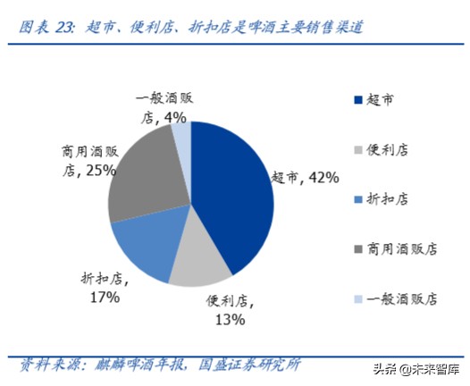 啤酒行业深度报告：以美日为鉴，探析我国啤酒行业进阶之路