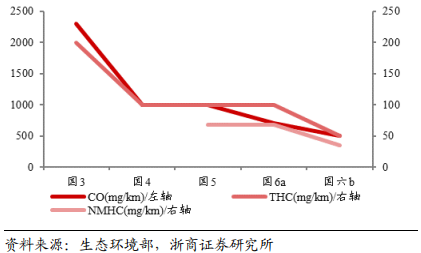 乘用車比較研究報告：自主SUV和轎車，命運幾何？