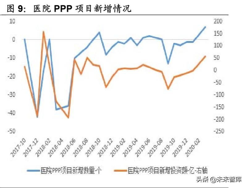 医药生物行业专题报告：新基建带来的新机遇